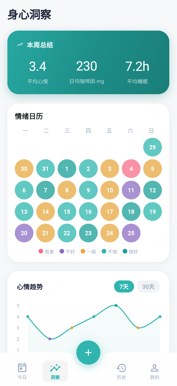 身心洞察